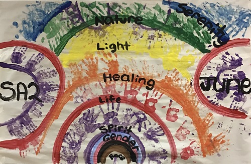 Rainbow painting with colourful handprints and the words: nature, light, healing, life, spirit & gender on each colour of the rainbow
