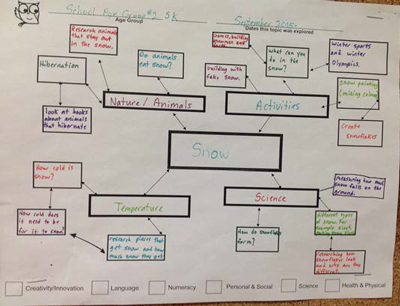sjp snow project web